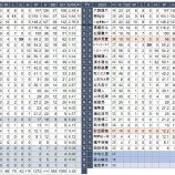 『36歳を補強した程度　中日ドラゴンズ　投手陣』の画像