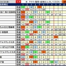 10/24（金）大井軸馬