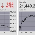 日経平均は朝高からのスピード調整続く
