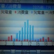 今日は少しだけ