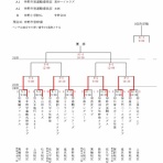 イオン中野野球大会事務局