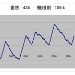 ヒキ強・ヒキ弱　そんなの関係ねぇーッ！