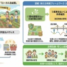 農地と農業・農村を守る「最後の砦」（後編）拡張解説  鈴木宣弘氏