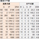 『渡辺俊介はMLBで投げることができるか？｜2013NPBオフシーズン』の画像