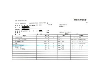 牛の血中カルシウム濃度・最低記録更新！（低カルシウム選手権）
