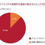 S&P500（VOO）のりんりのブログ【全世界株式（オルカン）長期投資で資産形成】