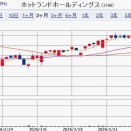 【PO】ホットランドHD（3196）が公募増資！　各社配分