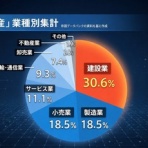 2chコピペ保存道場