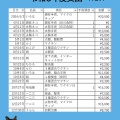 令和6年度収支報告