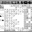 【悲報】阪神牝馬Sの記事、なぜか阪神タイガース板に投下されるｗｗｗ
