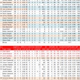 『既存勢力の目減り、ロサンゼルス・エンゼルス・オブ・アナハイム投手陣｜2012MLBレビュー』の画像