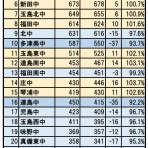 さいとう武次郎の日記【倉敷市議会議員】