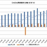 『【JNJ】ジョンソン＆ジョンソンが2025年4Q決算を発表』の画像