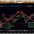 1/5(木) 今年前半のトレンドは〜大底5月GW