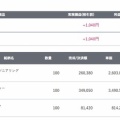 【自動運転関連はどうなる？ ティアフォー等デイトレード(2026/9/3)】