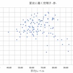 城プロのまとめ