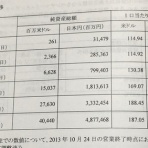 バンガードS&P500ETF(VOO)に投資するりんりのブログ