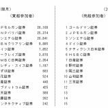 『2017年8月29日予測・建て玉更新　MSQでは、どさくさに紛れて大人達が大きくポジションを転換してくる、、？』の画像