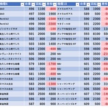 『10/2 マルハン新宿東宝ビル 旧イベ』の画像