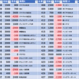 『5/11 ドキわくランド中河原駅前 』の画像