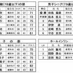 横浜市ターゲット・バードゴルフ協会