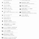 第872回サークル活動