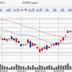 IPOストライカーの投資ブログ2（IPO PO 株主優待 FX）