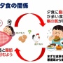 【注意】夕食をガッツリ食べすぎると睡眠の質が悪くなると判明！　身体が負のスパイラルに蝕まれて最悪の末路に((((( ；ﾟДﾟ))))