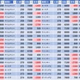 『5/24　楽園柏　千葉三ツ星ホール実戦』の画像