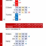 『田澤、上原抑えるも、もうキンちゃんたらあっ!|2016MLB』の画像