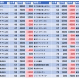 『3/23　エランドール泉　スロパチガール』の画像