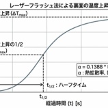 『用語解説：レーザーフラッシュ法(Laser flash method)』の画像