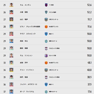 WorldFootballNewS
