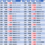 『5/14　プレゴ池袋南口』の画像