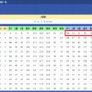 【データ分析】松山弘平騎手