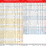『可もなく不可もなく　ロサンゼルス・エンゼルス・オブ・アナハイム投手陣｜2015MLBレビュー｜2015MLBレビュー』の画像