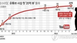 PSY「江南スタイル」、YouTube史上初の20億ビュー突破！