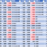 『3/25　ヒノマル江古田　』の画像