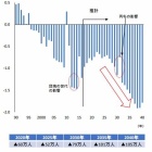 『生産年齢人口の減少に対して会社は対策をしないといけない』の画像