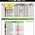 11/2(日)天皇賞秋の独自データ（頼む～逃げ粘れ～編！！）