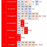 『藤浪晋太郎、大炎上ERA30.86』の画像