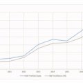 健康経営は、株価を上げるか？