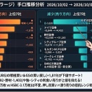 【日経225先物（ラージ）手口分析】 基準日：旧［2026年10月02日］ → 新［2026年10月09日］（期近＋期先 合算）