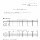 サイボウズ 2026年1月度月次業績