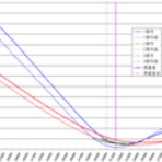 ボラが微笑むから
