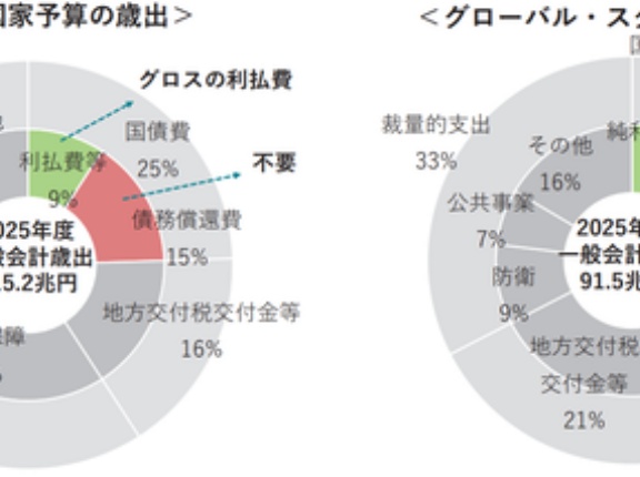 会田卓司氏の間違いだらけの「高圧経済論」