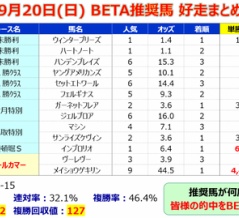 【予想】スプリンターズステークス ～行け！フィン・ファンネル（枠連）！！どれか当たれ！～＜2026＞