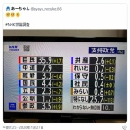 NHK世論調査がおかしい件