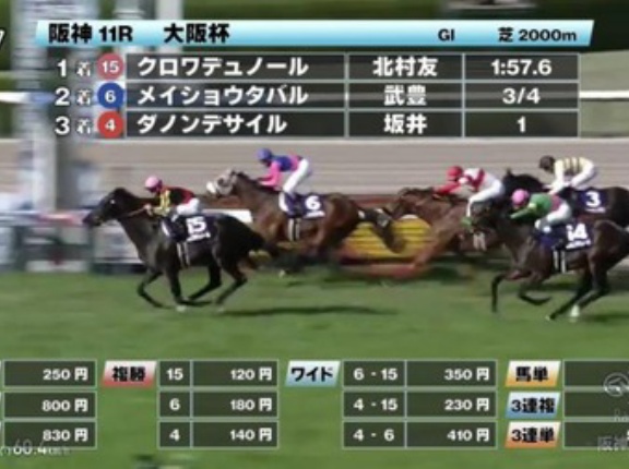 大阪杯2026反省会はこちら