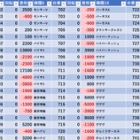 『4/1　やすだひばりヶ丘』の画像